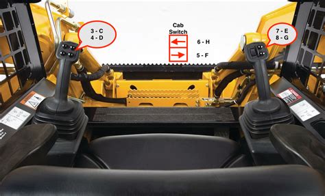 cat skid steer pilot controls|h pattern skid steer controls.